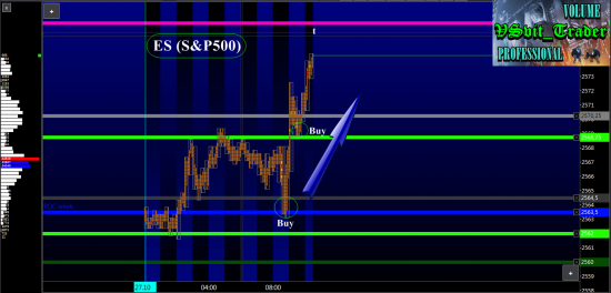 Пятничное ралли по S&P500