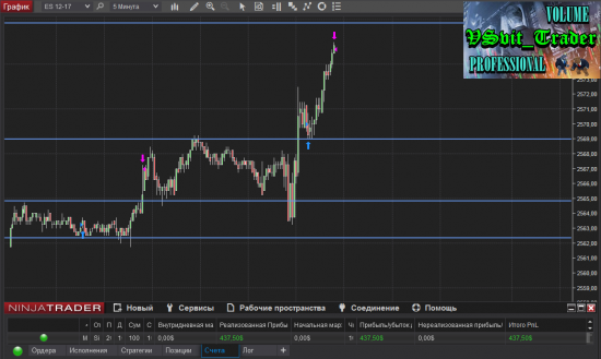 Пятничное ралли по S&P500