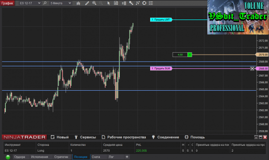 Пятничное ралли по S&P500