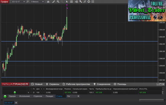 Пятничное ралли по S&P500