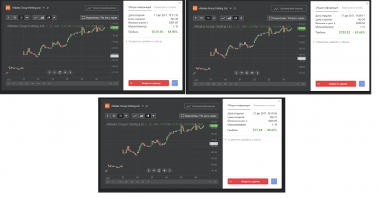 Alibaba LTD - выжмем 200 на спидометре ?