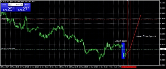 AUD/USD - my point of view