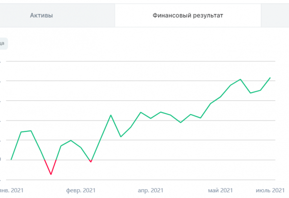 Пусть тоже будет результат с начала года.