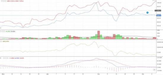 Некий показатель или самый кукловый ETF...