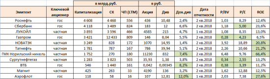 Полезная таблица для ФА