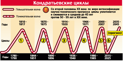 Может лучше просто бакс - зазевавшемуся инвестору