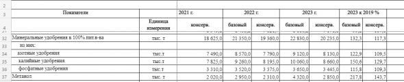 Предупреждаю владельцев акций продуцентов удобрений