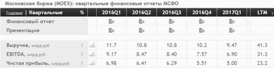 Хочется пошортить Мосбиржу