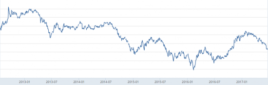 Инфляционные ожидания в США упали слишком сильно