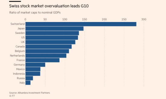 Российский рынок стоит очень дешево, Швейцария перекуплена