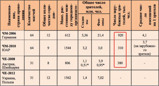 Америка перекуплена, но еще подрастет