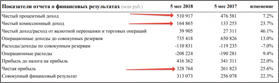 Digomi: Иран начинает страдать от санкций