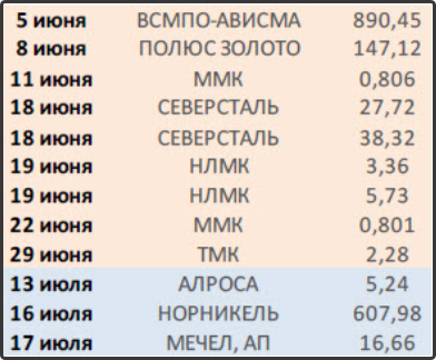 Digomi: Иран начинает страдать от санкций