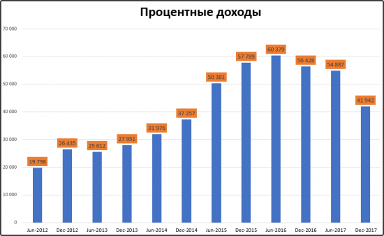 Сургутнефтегаз ап и чем он так хорош