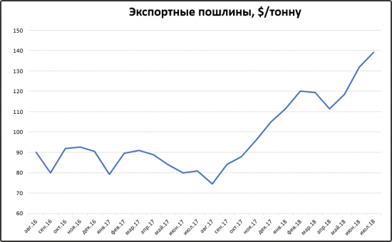 Сургутнефтегаз ап и чем он так хорош