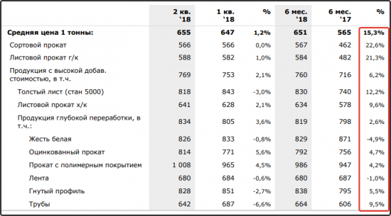 Digomi: Газпром спустится до поддержки