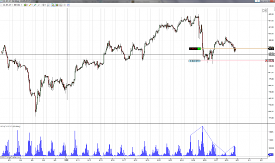 Нефть и Золото