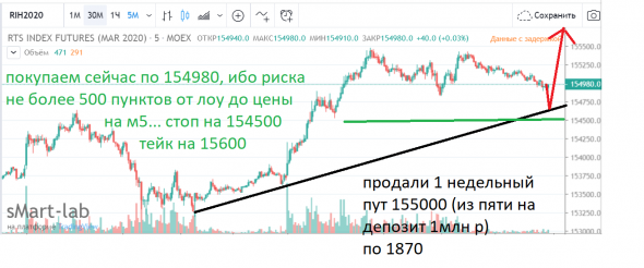 Прибыльный скальпинг+инвестиции