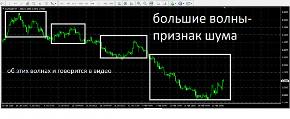 200% новичку на тренде в любую сторону за полтора месяца