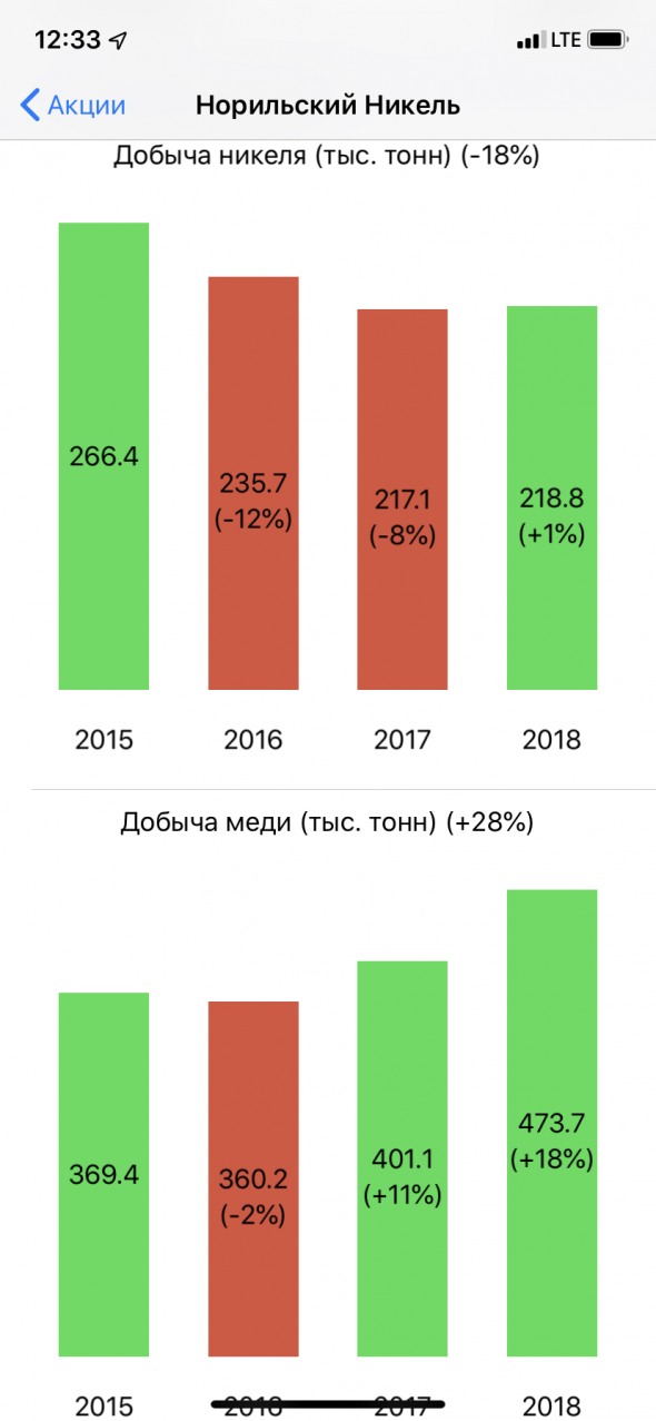 Ищем лучшие компании для инвестиций с помощью приложения Compound