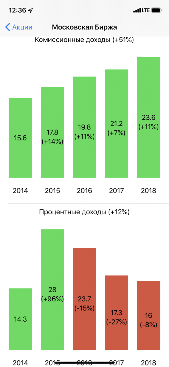 Ищем лучшие компании для инвестиций с помощью приложения Compound