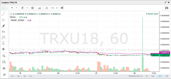 Планки на BitMEX: хоронили bitcoin – порвали два баяна.