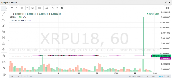 Планки на BitMEX: хоронили bitcoin – порвали два баяна.