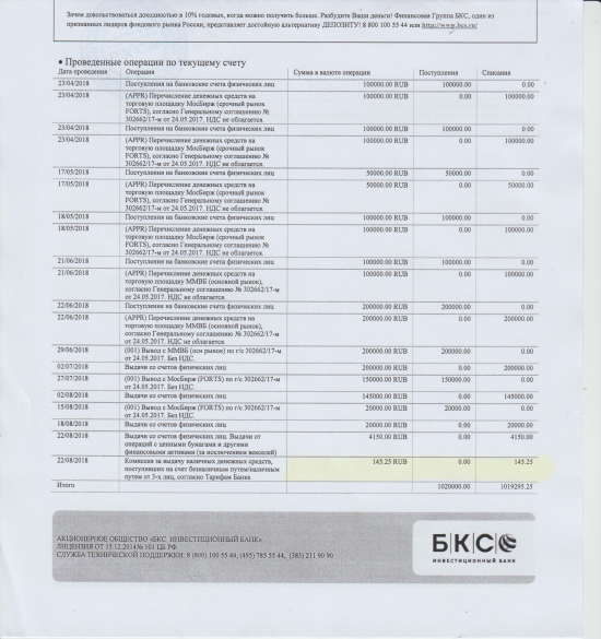 БКС Банк ворует деньги со счета.2