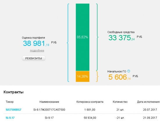 4-ая неделя на пути к мильёну. Спасение в опционах.