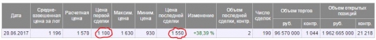 Хороший день. +43% к депозиту.