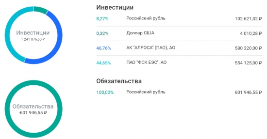 23-ья неделя на пути к мильёну. Тестируем Грааль.