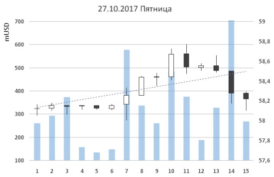 23-ья неделя на пути к мильёну. Тестируем Грааль.