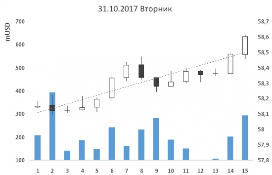 24-ая неделя на пути к мильёну. Человеческий разум против МТС.