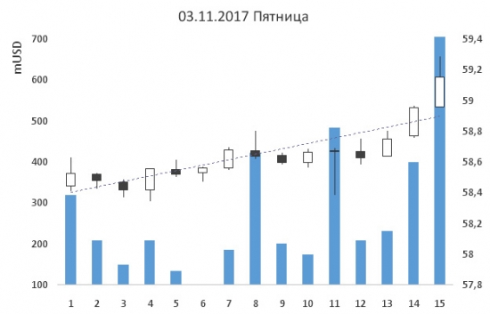 24-ая неделя на пути к мильёну. Человеческий разум против МТС.