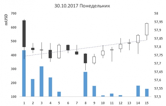 24-ая неделя на пути к мильёну. Человеческий разум против МТС.