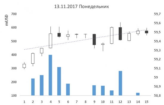 26-ая неделя на пути к мильёну. Лонг Si.