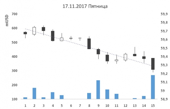 26-ая неделя на пути к мильёну. Лонг Si.