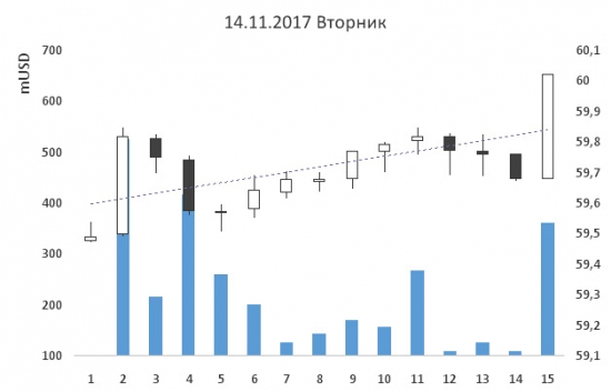 26-ая неделя на пути к мильёну. Лонг Si.