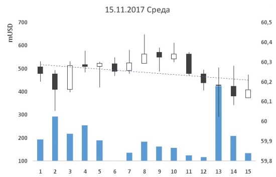 26-ая неделя на пути к мильёну. Лонг Si.