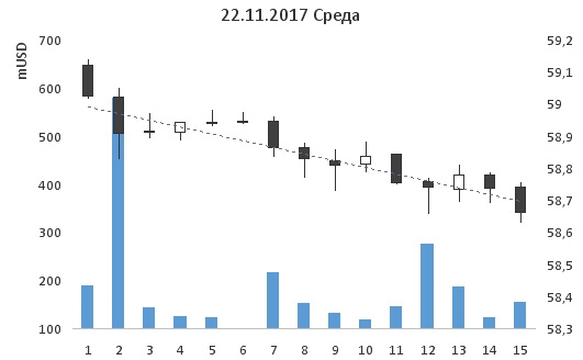 27-ая неделя на пути к мильёну. Шорт Сбербанка.