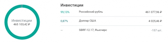 27-ая неделя на пути к мильёну. Шорт Сбербанка.