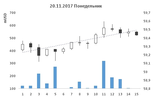 27-ая неделя на пути к мильёну. Шорт Сбербанка.