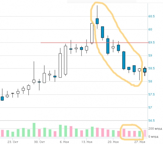 Хочу запомнить этот день (USD/RUB)