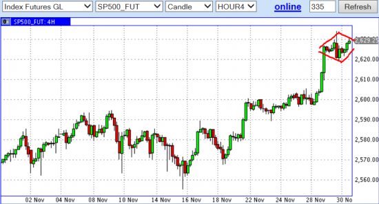 Очередной бриллиант на сиплом (S&P 500)