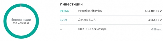 28-ая неделя на пути к мильёну. Шорт Сбербанка стал более очевидным.