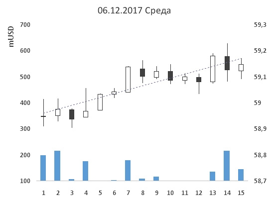 29-ая неделя на пути к мильёну. Лонг $.