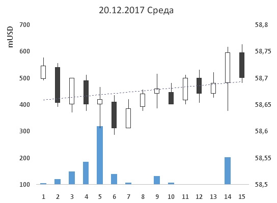 31-ая неделя на пути к мильёну. Заметка о Промсвязьбанке.