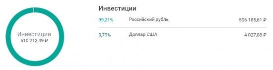 31-ая неделя на пути к мильёну. Заметка о Промсвязьбанке.