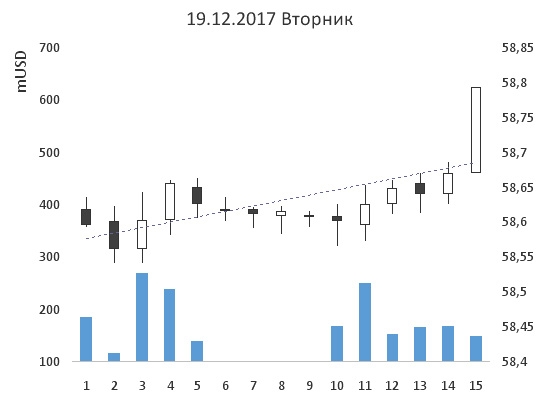 31-ая неделя на пути к мильёну. Заметка о Промсвязьбанке.