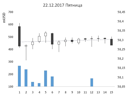 31-ая неделя на пути к мильёну. Заметка о Промсвязьбанке.